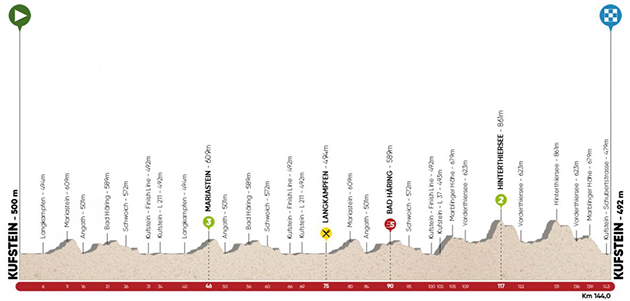 Stage 1 profile